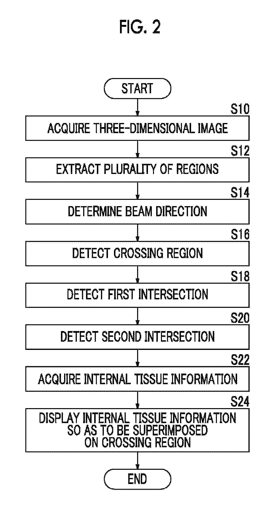 Medical image display control device, method of operation for same, and medical image display control program