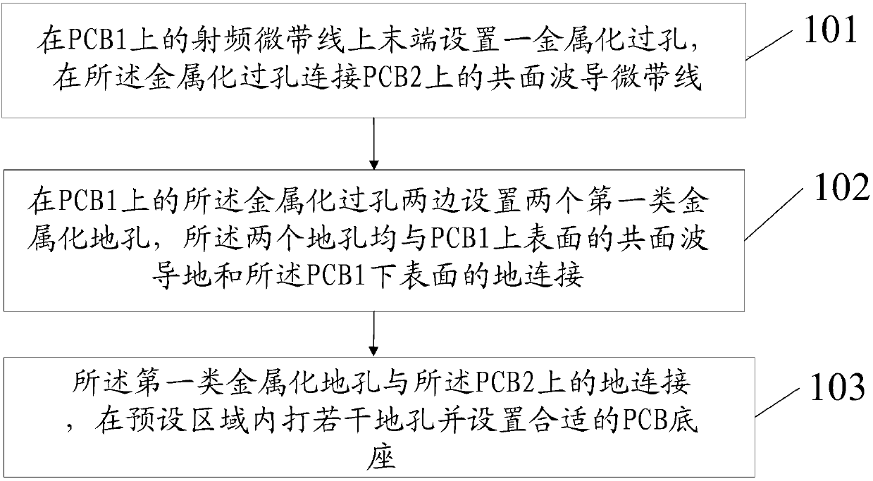 Connection method and connection structure of radio frequency PCB