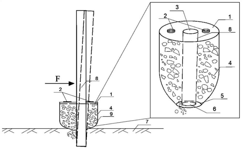 Method for increasing horizontal bearing capacity of pile foundation by using steel-gravel cylinder structure around pile