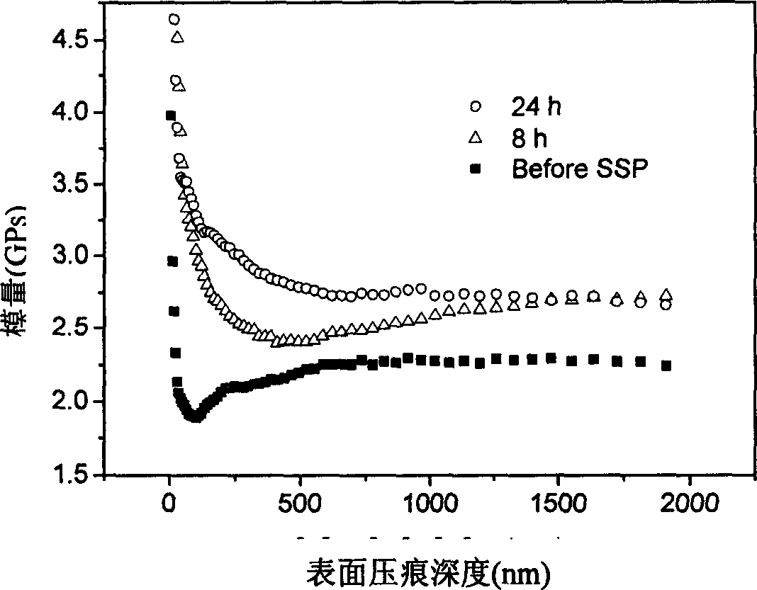 Solid state polymerization preparation method of liquid crystal copolyester