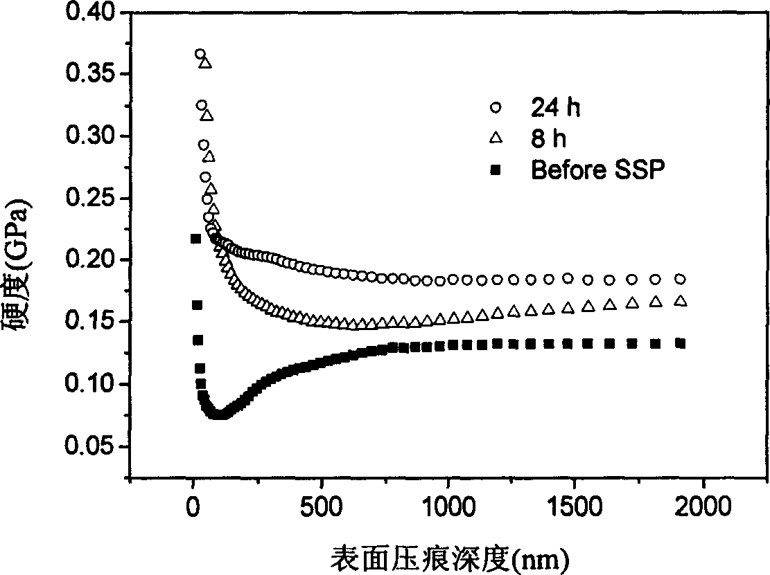 Solid state polymerization preparation method of liquid crystal copolyester