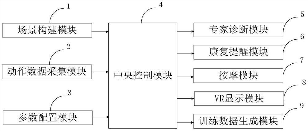 A virtual reality cerebral apoplexy upper limb rehabilitation training system and control method