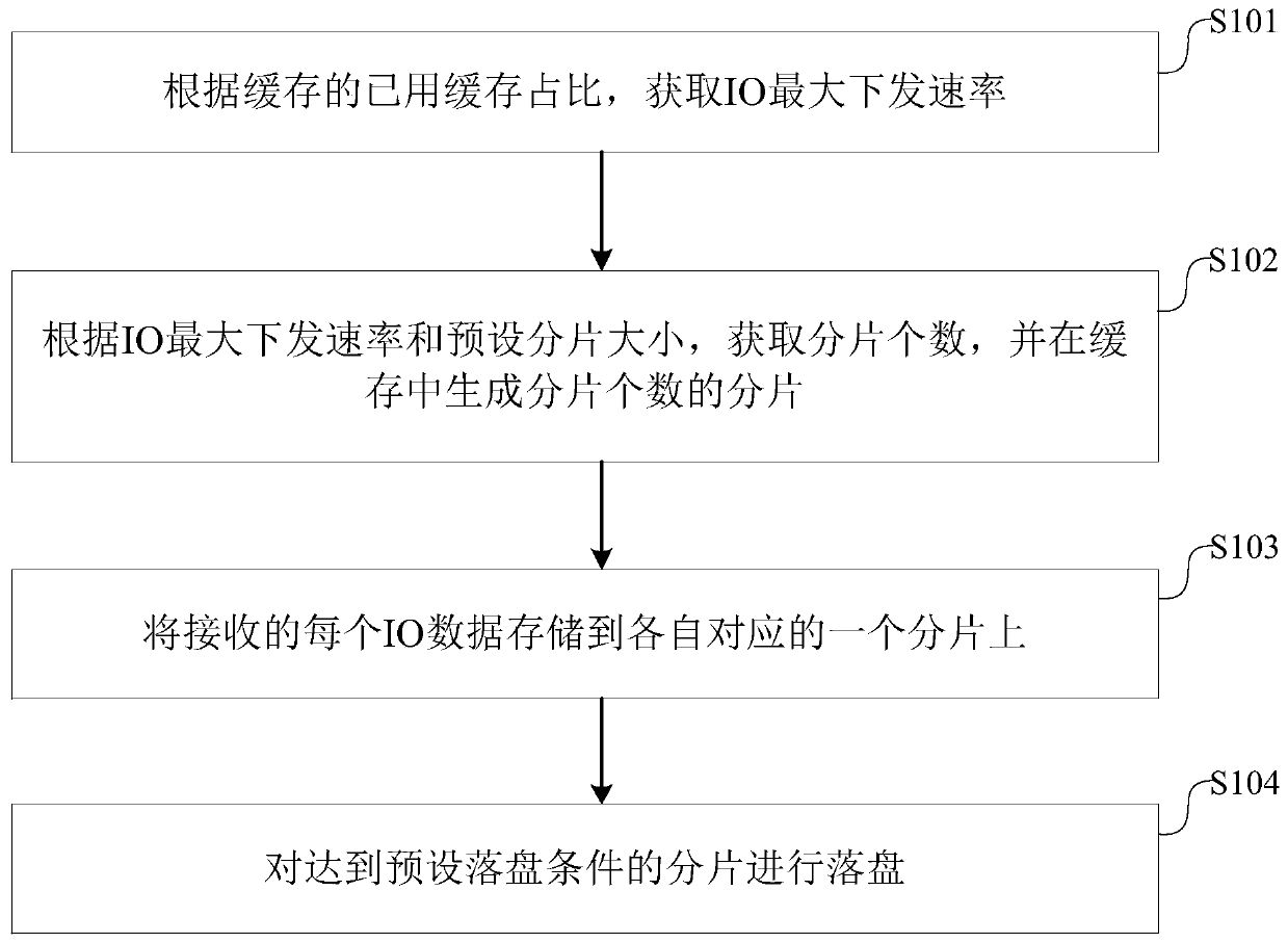 Storage system and IO disk falling method and device thereof