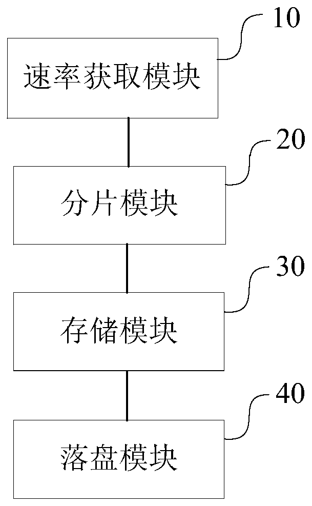 Storage system and IO disk falling method and device thereof