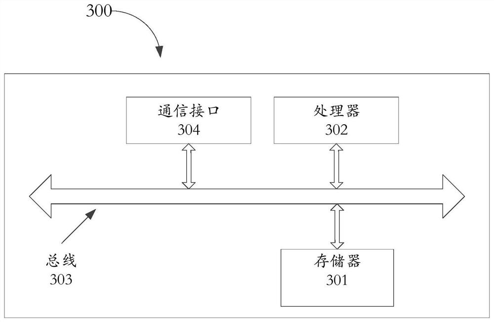 Image recognition method and device and electronic equipment