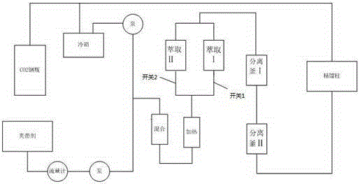 Guifu Dihuang tablet