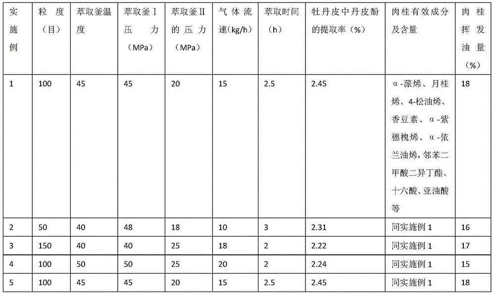 Guifu Dihuang tablet