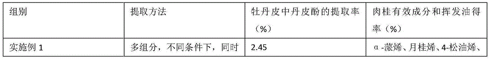 Guifu Dihuang tablet