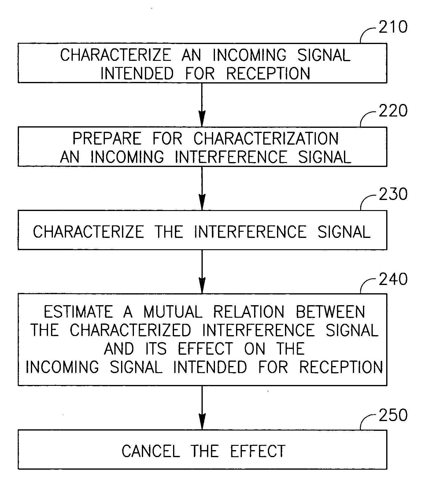 Device, system and method of noise identification and cancellation