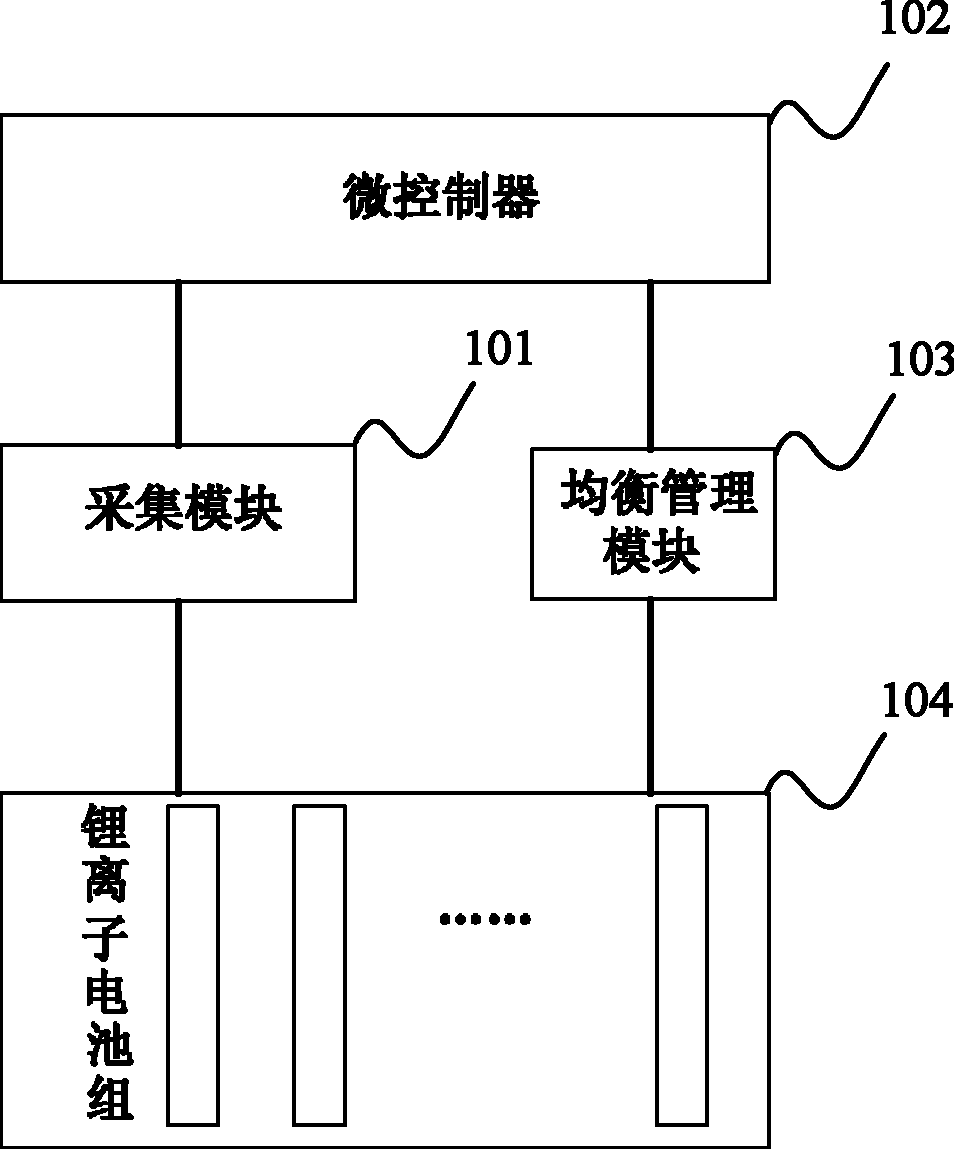 Lithium-ion battery pack managing system and method