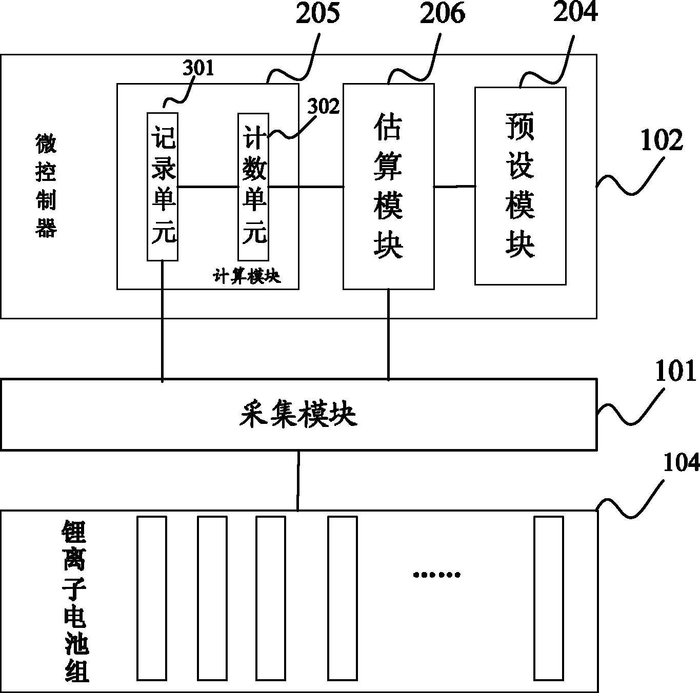 Lithium-ion battery pack managing system and method