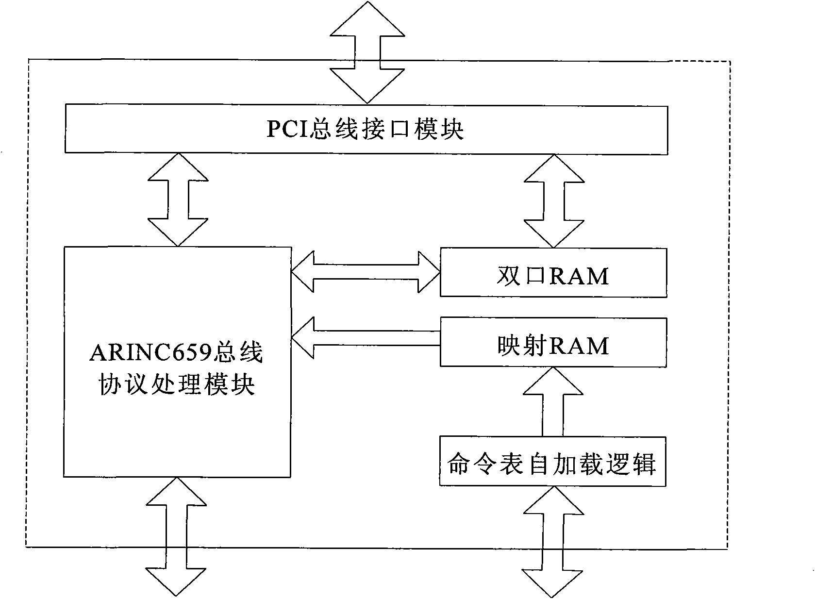 System on chip adopting ARINC 659 rear panel data bus interface chip