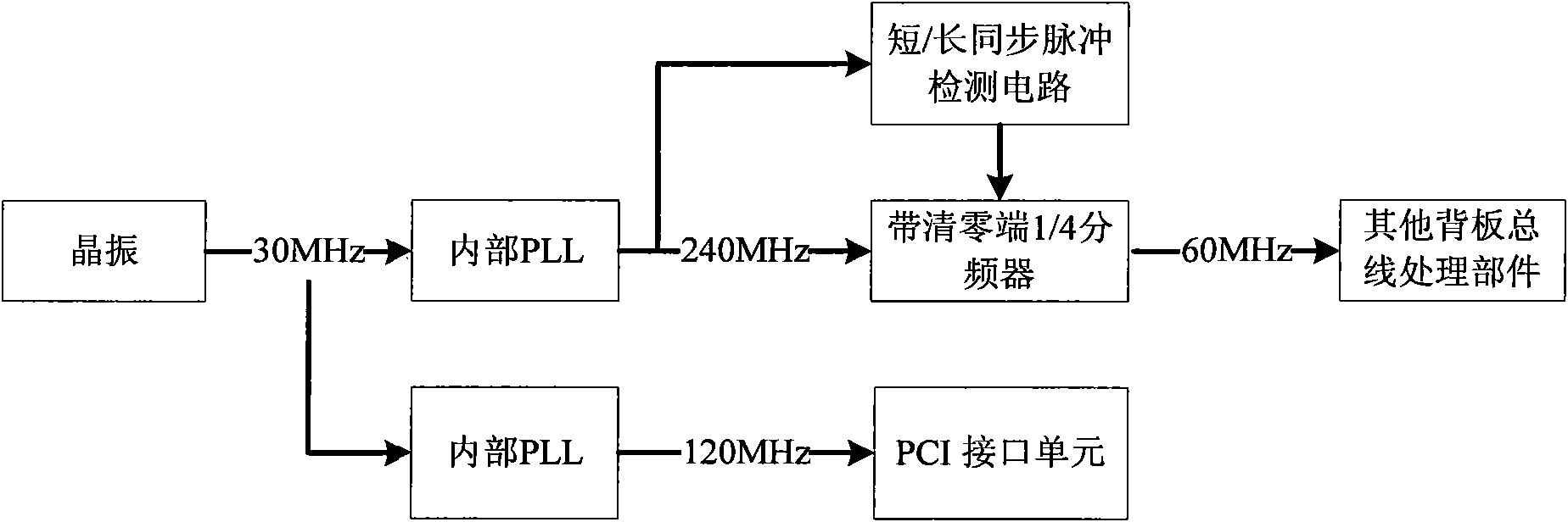 System on chip adopting ARINC 659 rear panel data bus interface chip