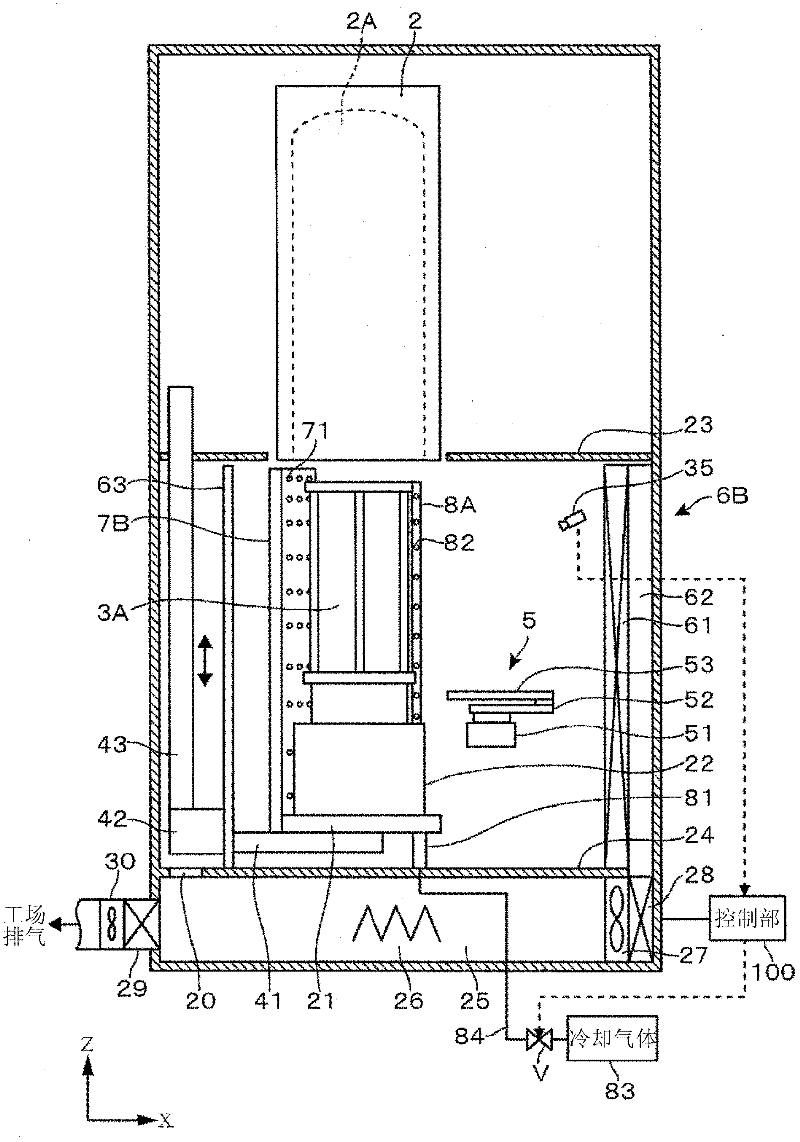 Thermal treatment apparatus and thermal treatment method