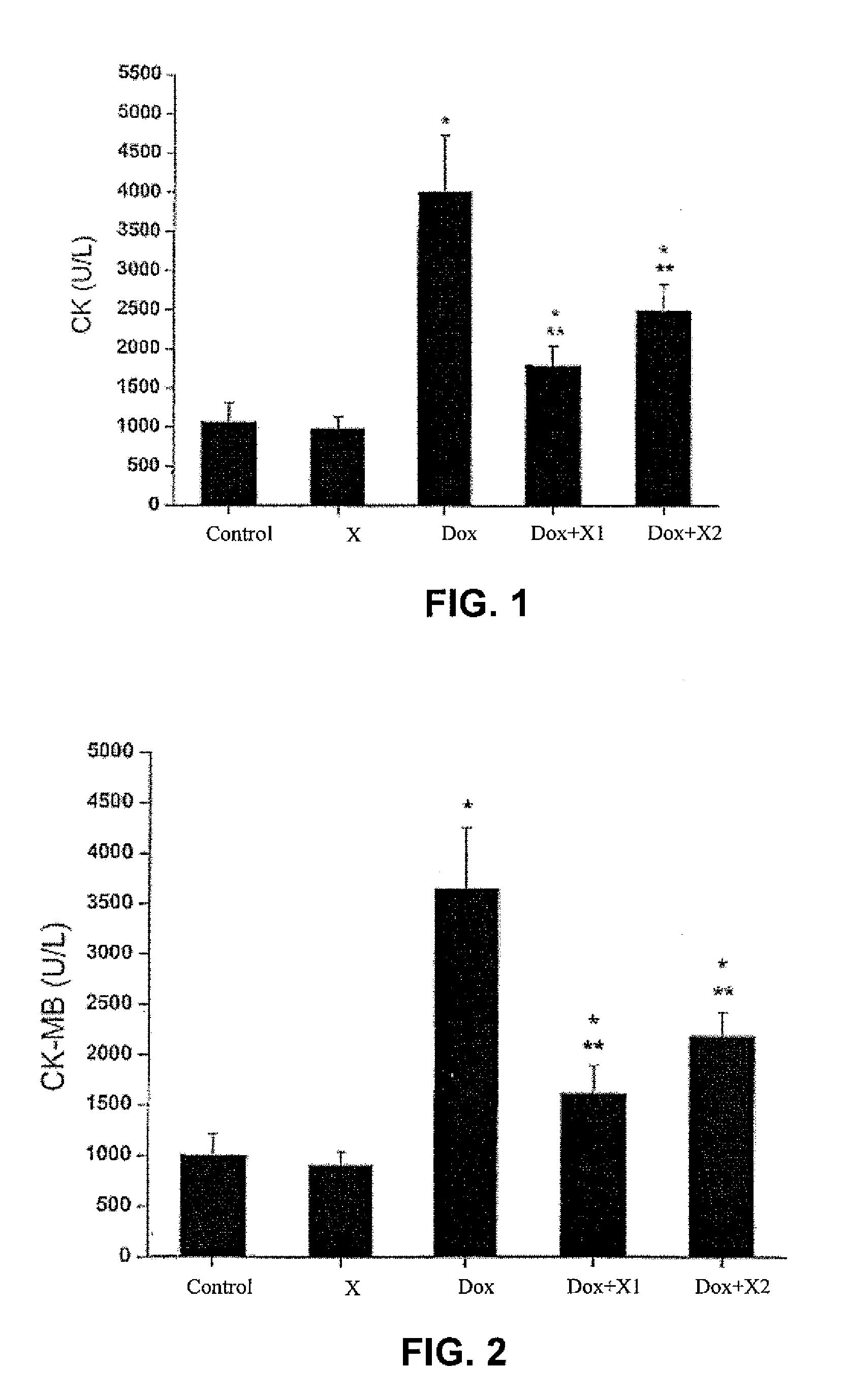 Use of fructus schisandrae and extracts thereof in preventing and decreasing toxic and side effects of antineoplastic drugs