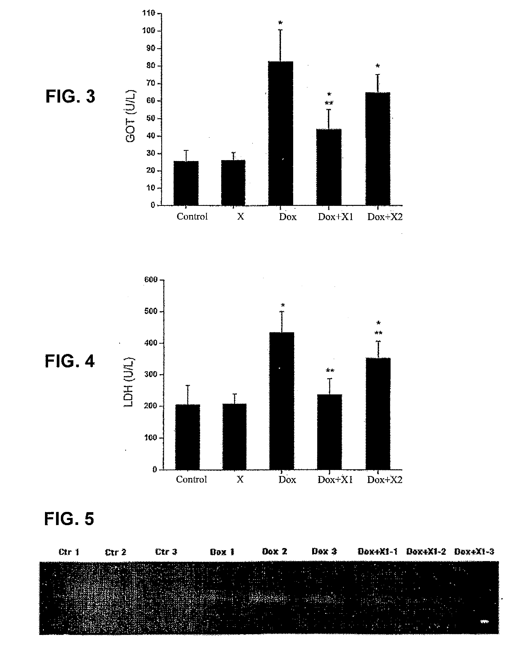 Use of fructus schisandrae and extracts thereof in preventing and decreasing toxic and side effects of antineoplastic drugs