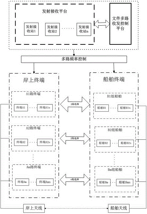 A ship wireless transmission control device and control method