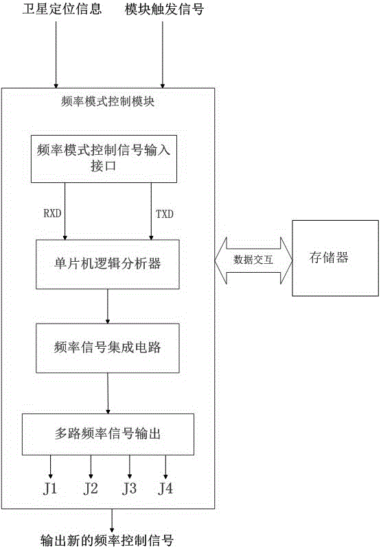 A ship wireless transmission control device and control method