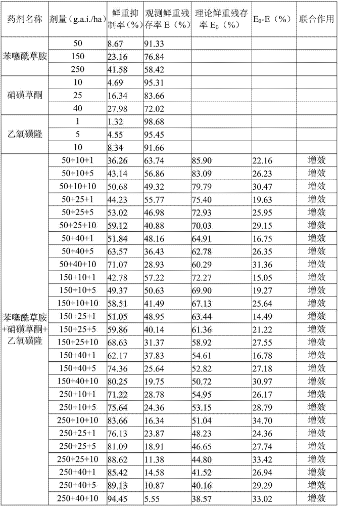 Herbicidal composition for paddy fields