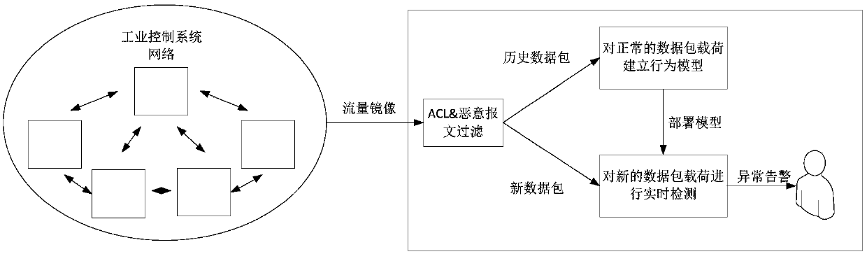 Communication data detection method and device for network, and machine-readable storage medium