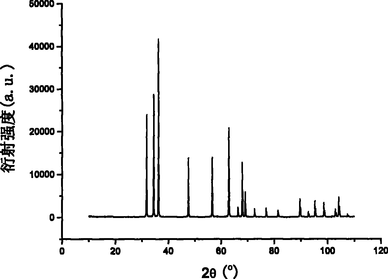 Technique for preparing Li doping ZnO ceramic target material