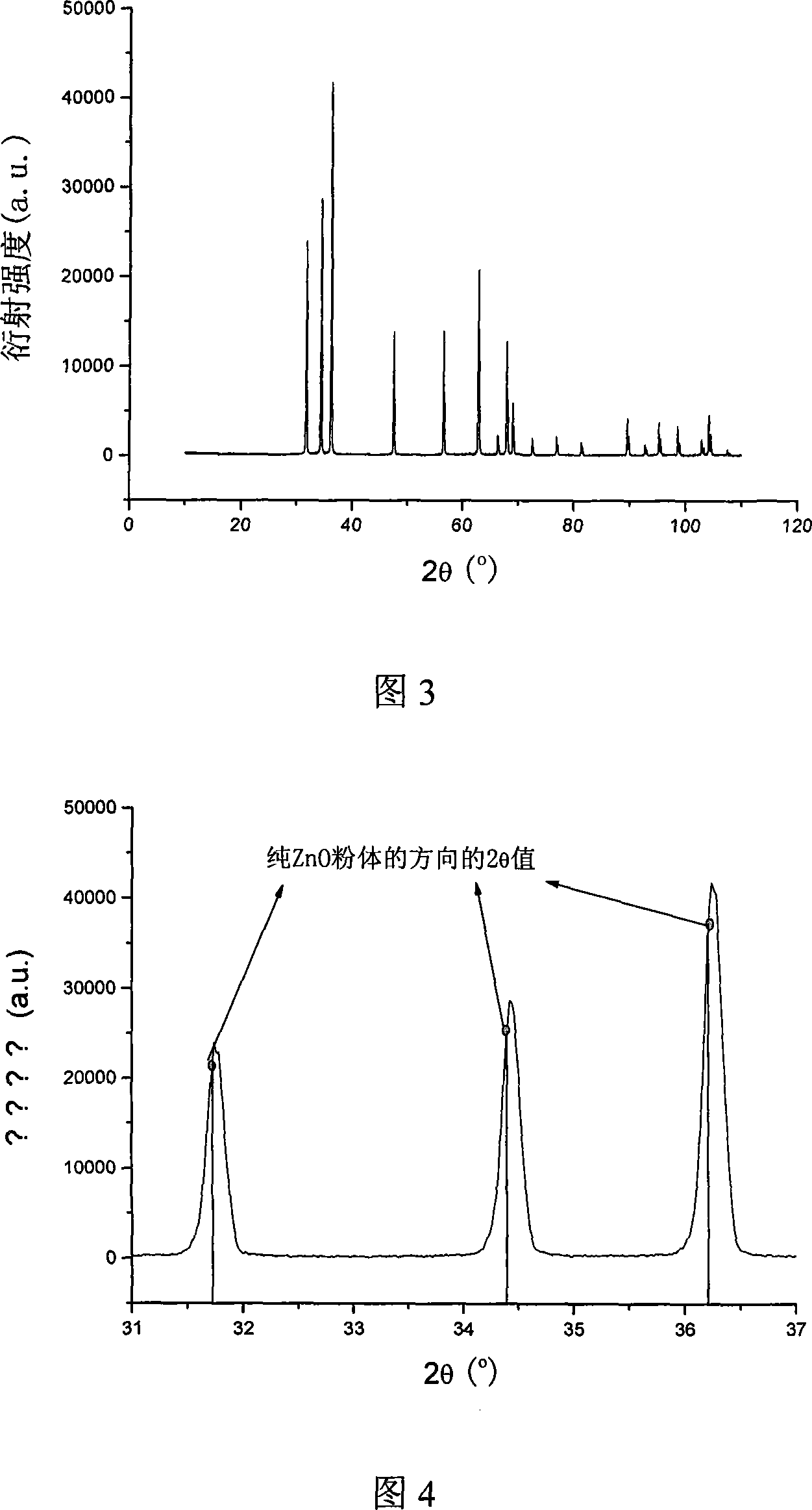 Technique for preparing Li doping ZnO ceramic target material