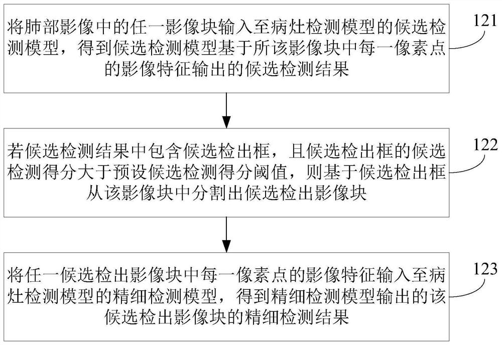 Lung lesion area extraction method and device, electronic equipment and storage medium