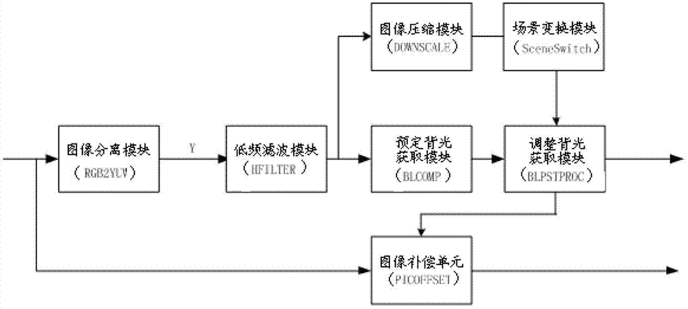 Liquid crystal display screen image displaying method, device and liquid crystal display television