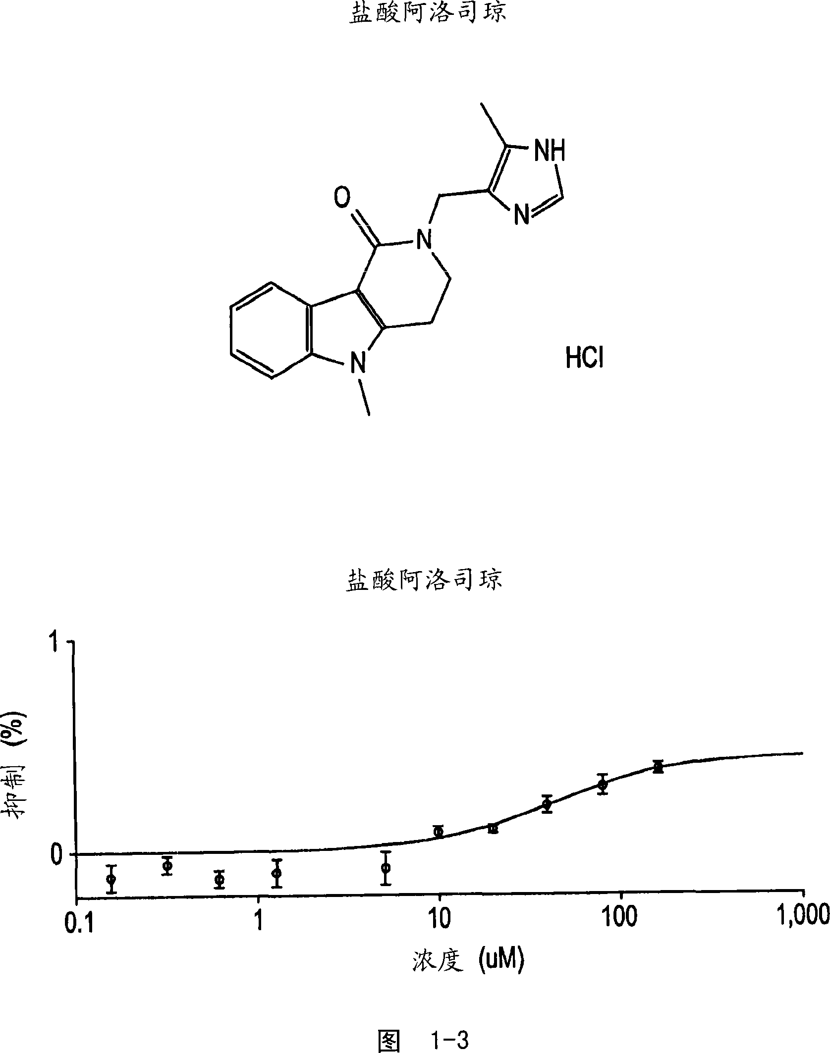 Compositions and methods for treatment for neoplasms