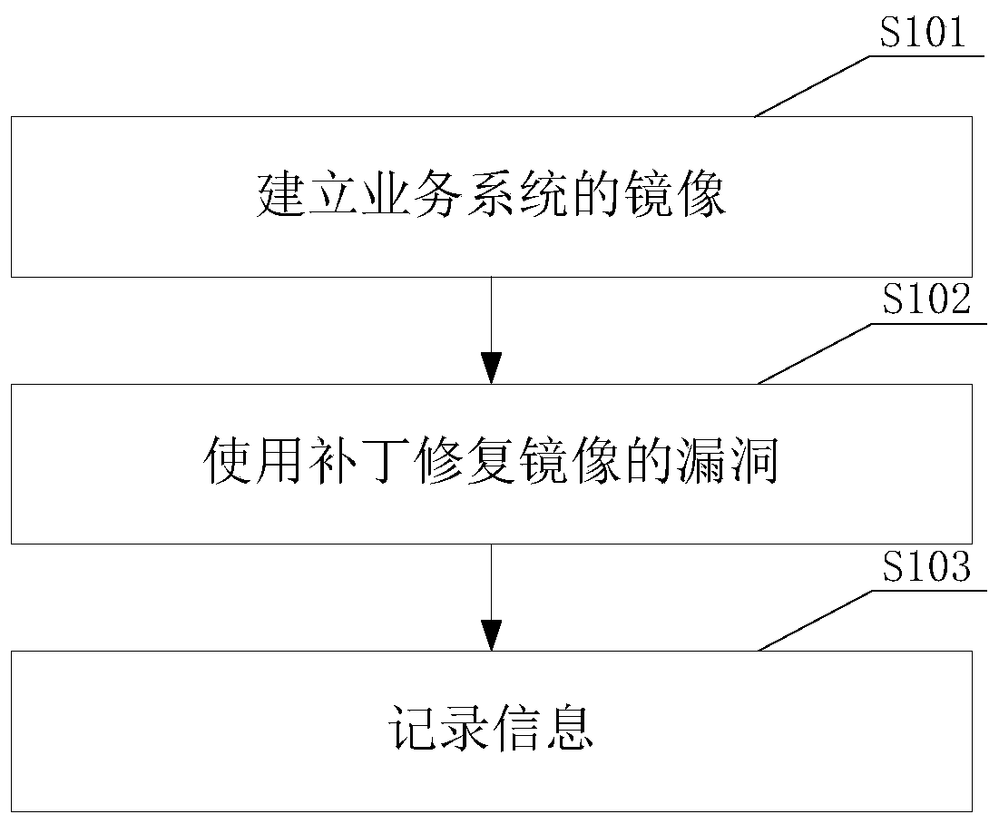 Collection method of information for repairing vulnerabilities and patch processing system