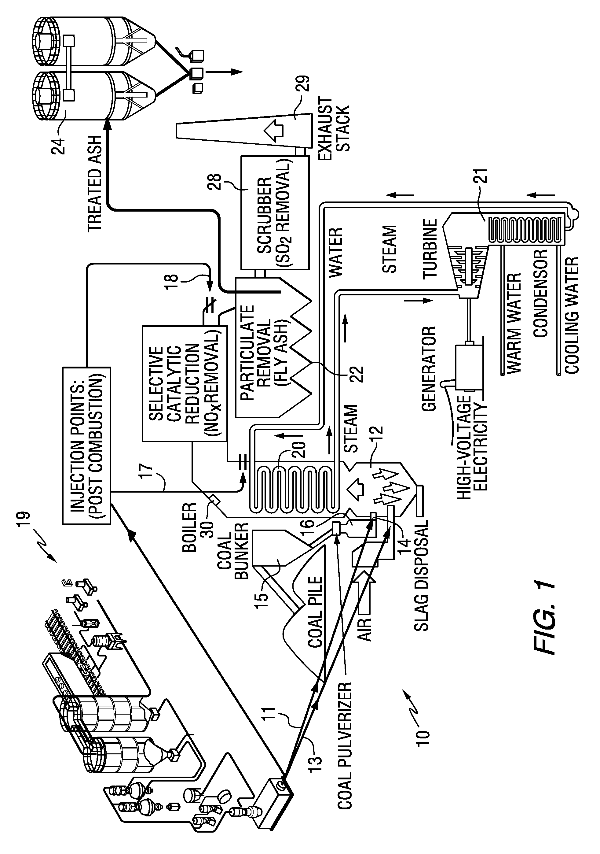 Production of coal combustion products for use in cementitious materials