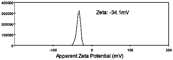 Metformin/ursolic acid nano oral preparation and preparation method thereof