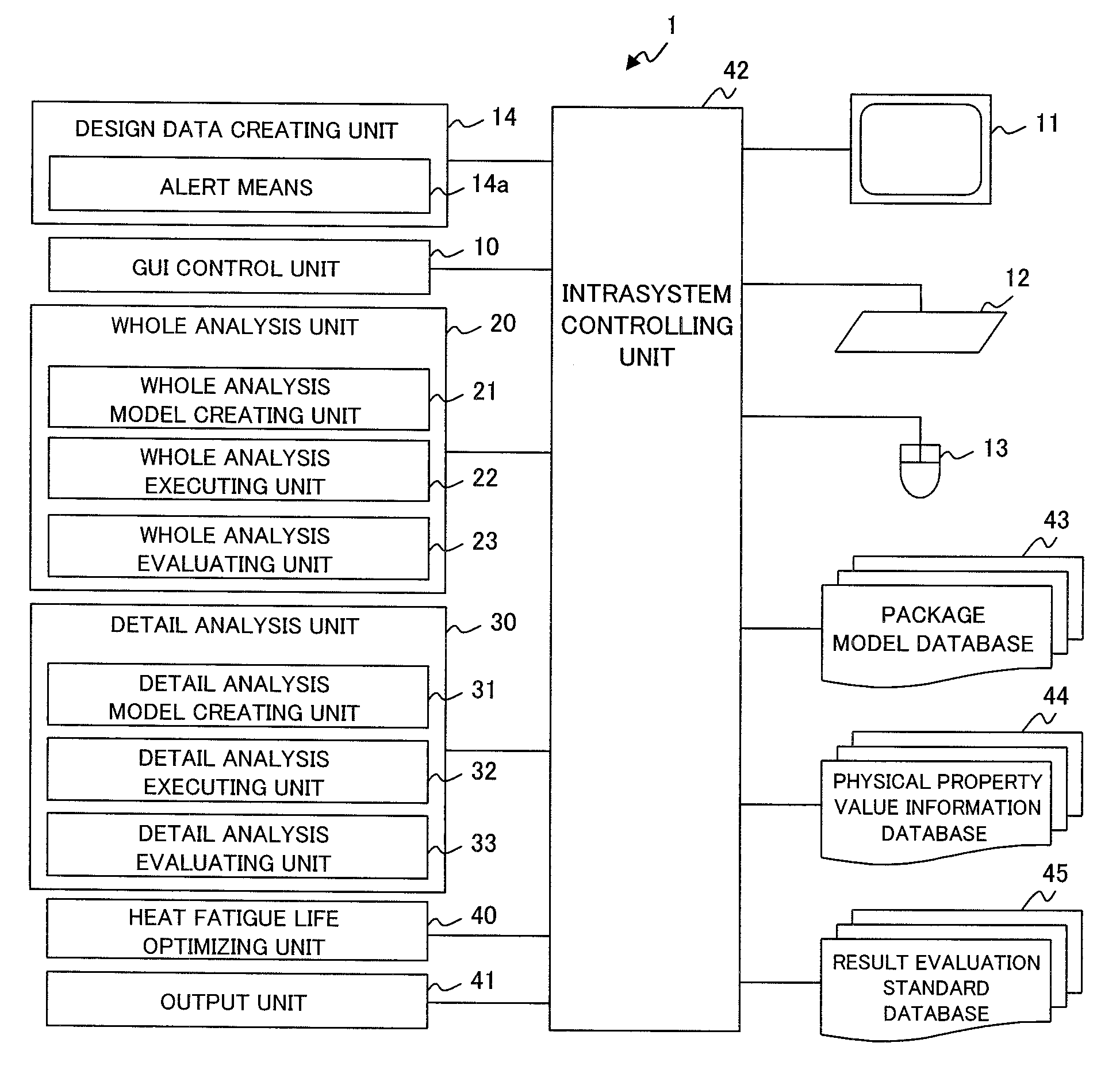 Electronic package evaluation apparatus, electronic package optimizing apparatus, and computer-readable recording medium in which electronic package evaluation program is recorded