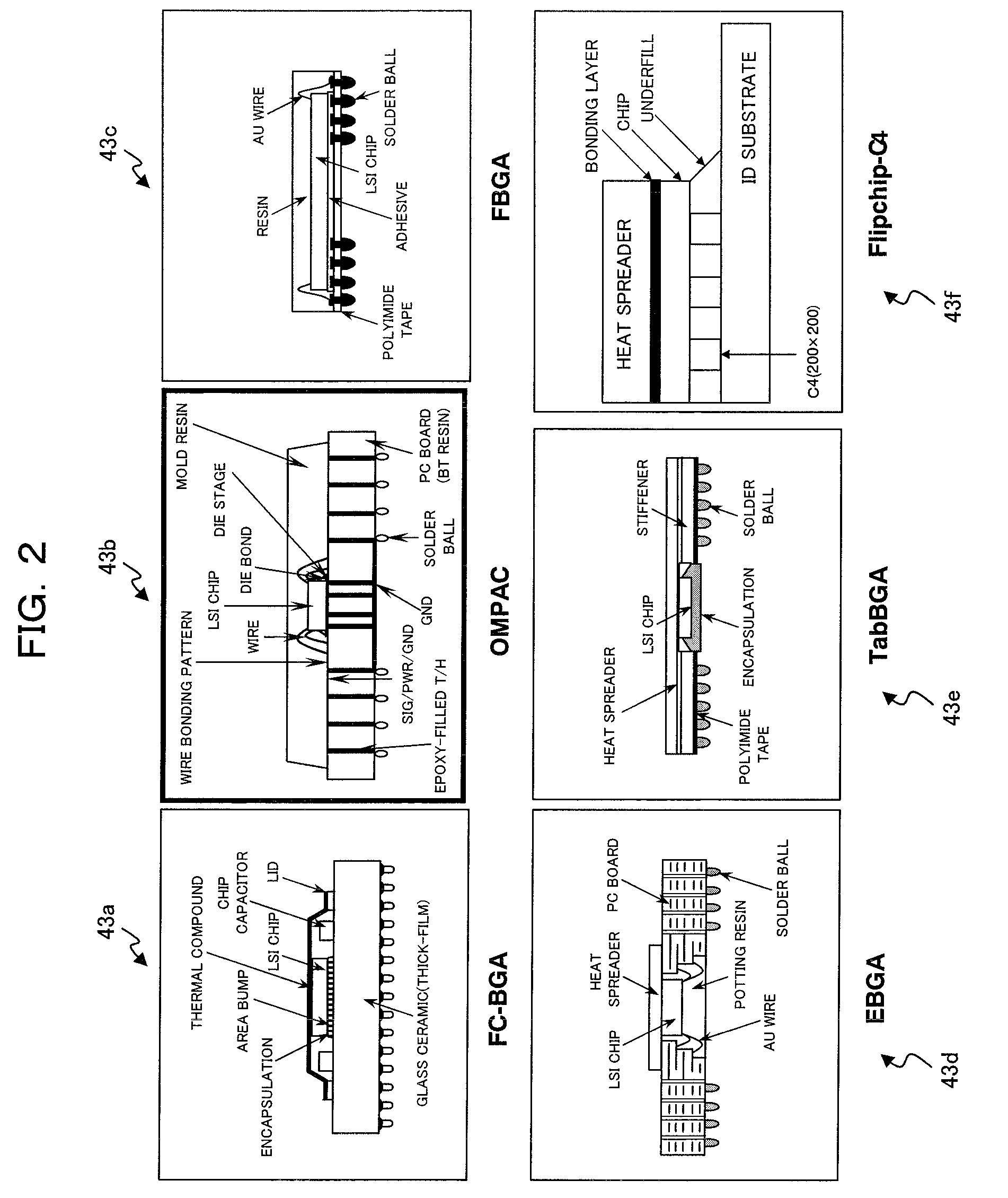 Electronic package evaluation apparatus, electronic package optimizing apparatus, and computer-readable recording medium in which electronic package evaluation program is recorded