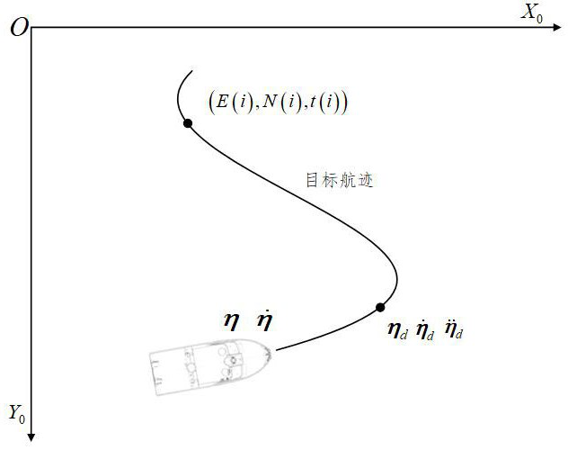 Unmanned ship track tracking control method based on sliding mode control and control distribution