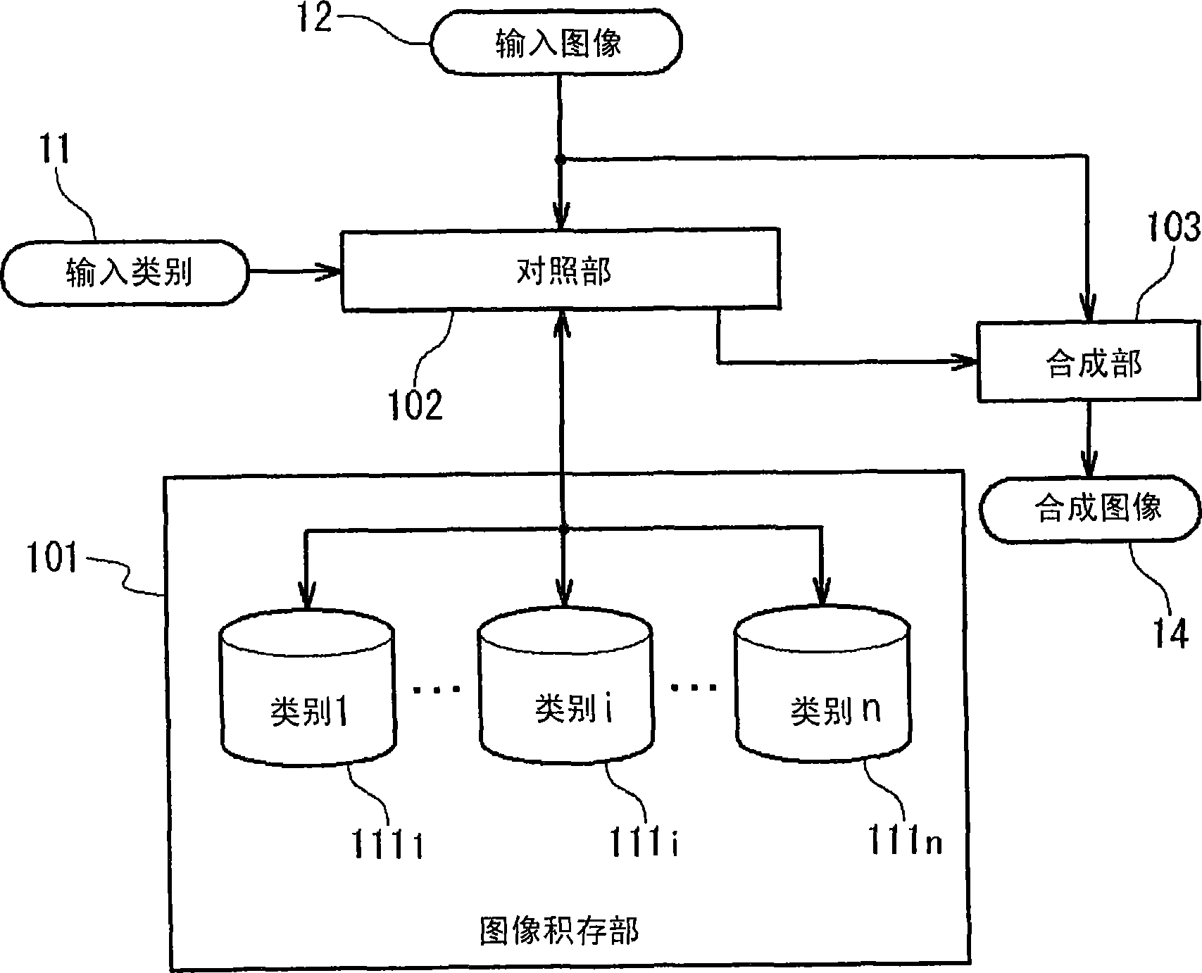 Feature change image creation method, feature change image creation device, and feature change image creation program