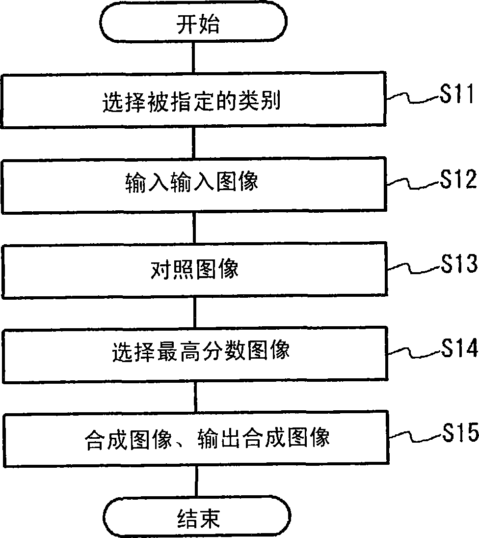 Feature change image creation method, feature change image creation device, and feature change image creation program