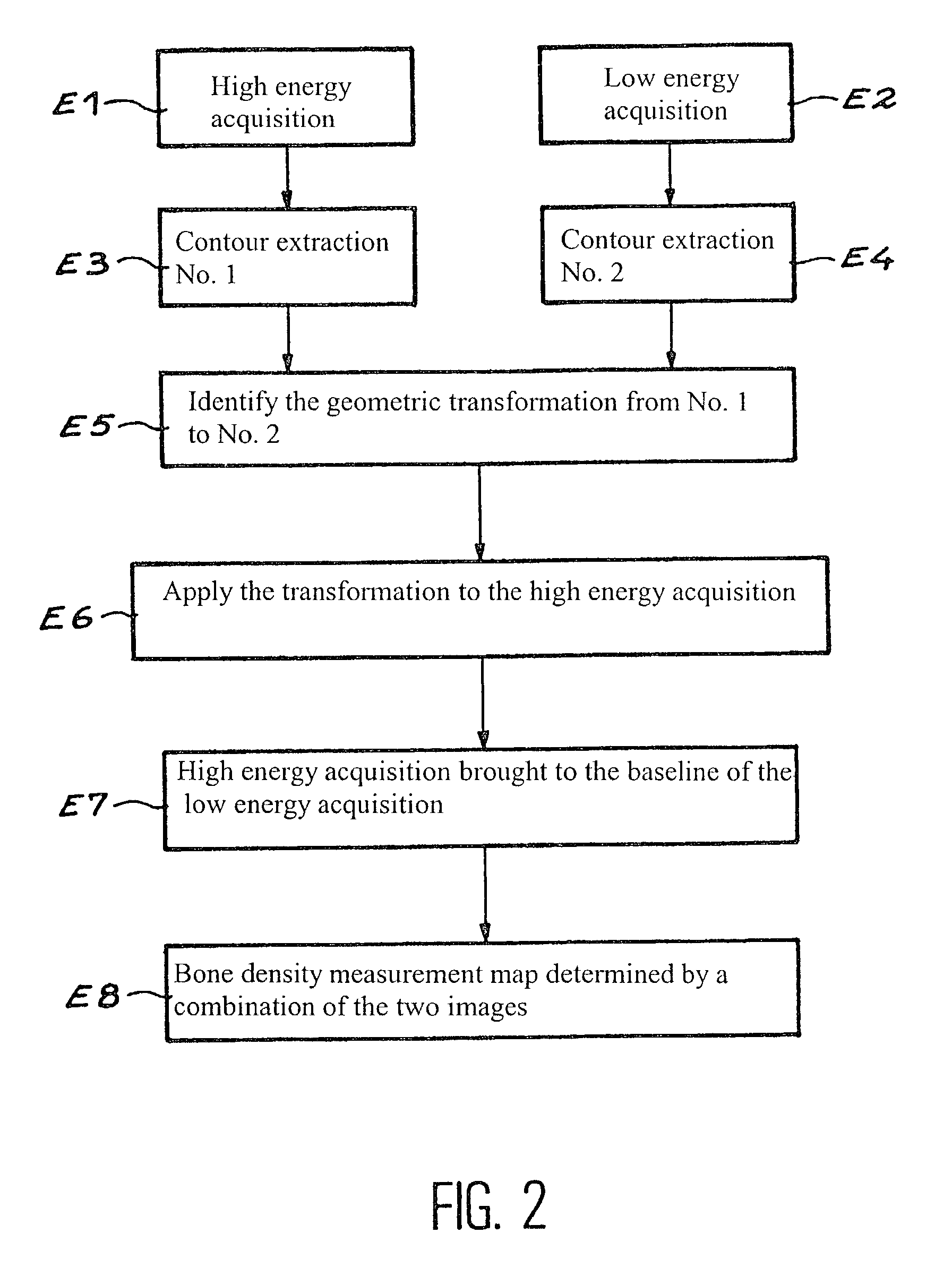 Method for using a bone densitometry system,with dual-energy x-radiation