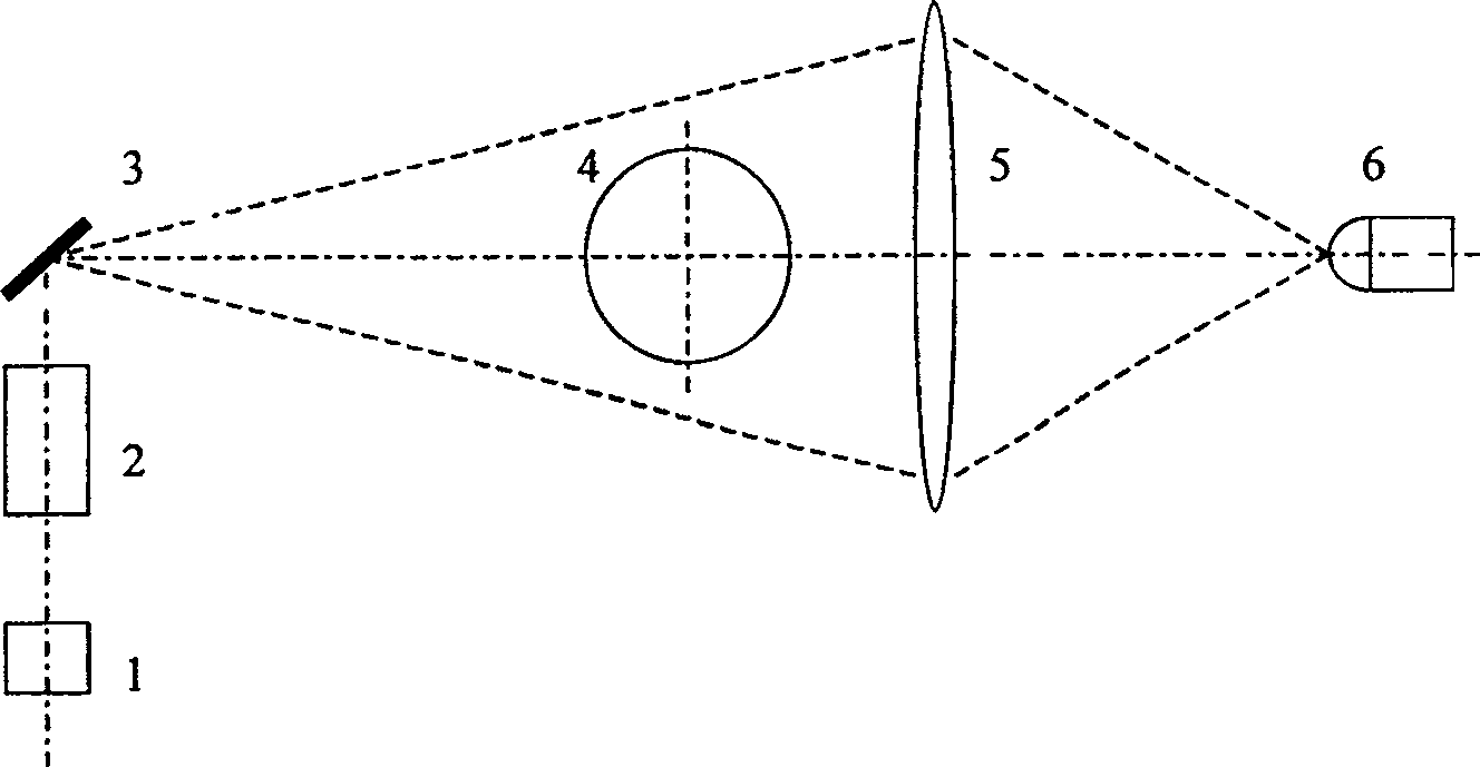 Optical scanning outside diameter measuring system without scanning objective lens and measuring method thereof