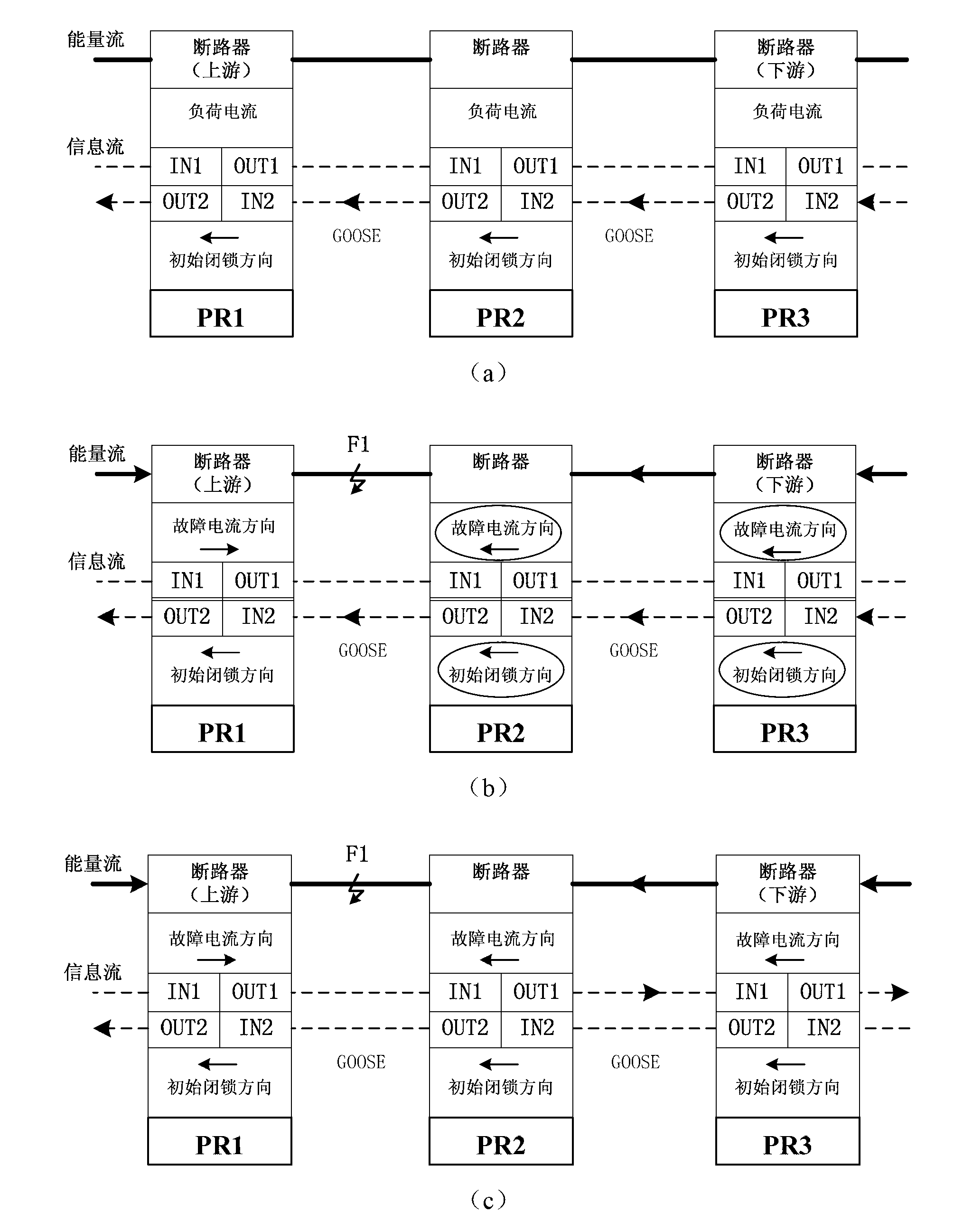 Adaptive cascade direction interlocking relaying method based on GOOSE (Generic Object Oriented Substation Event)