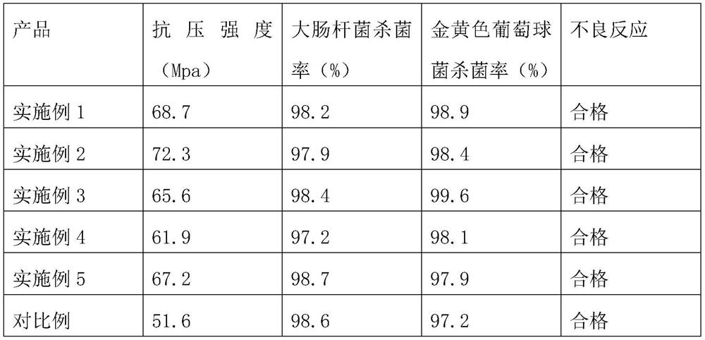 An orthopedic adhesive capable of promoting bone growth and its preparation method