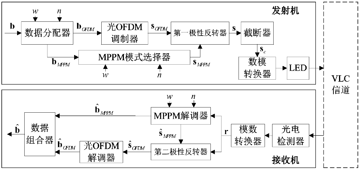 Reversed polarity multiple pulse position modulation optical OFDM system combining with dimming control