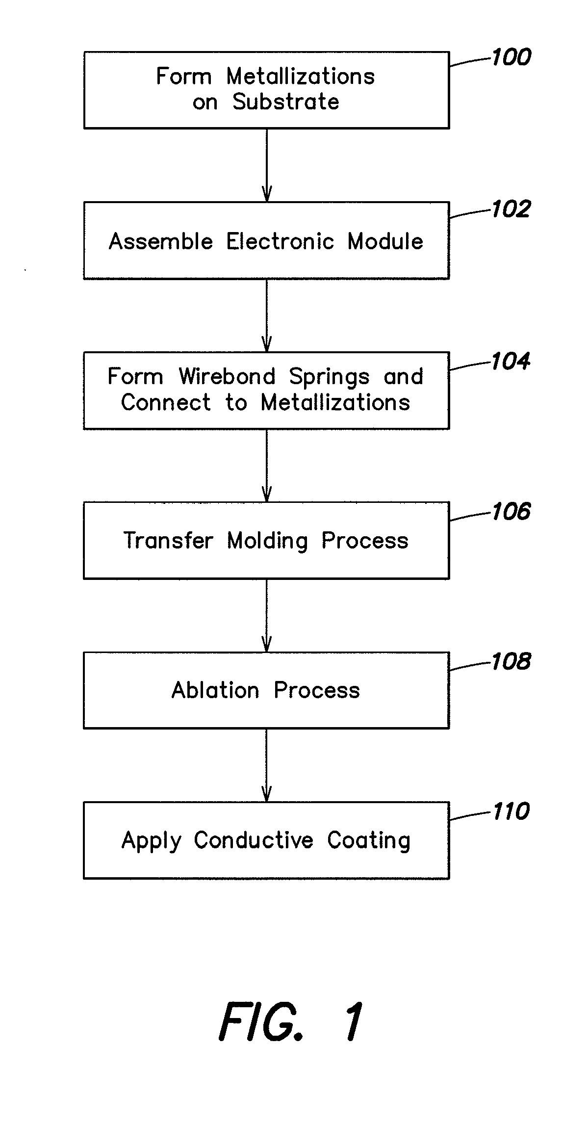 Semiconductor package with integrated interference shielding and method of manufacture thereof