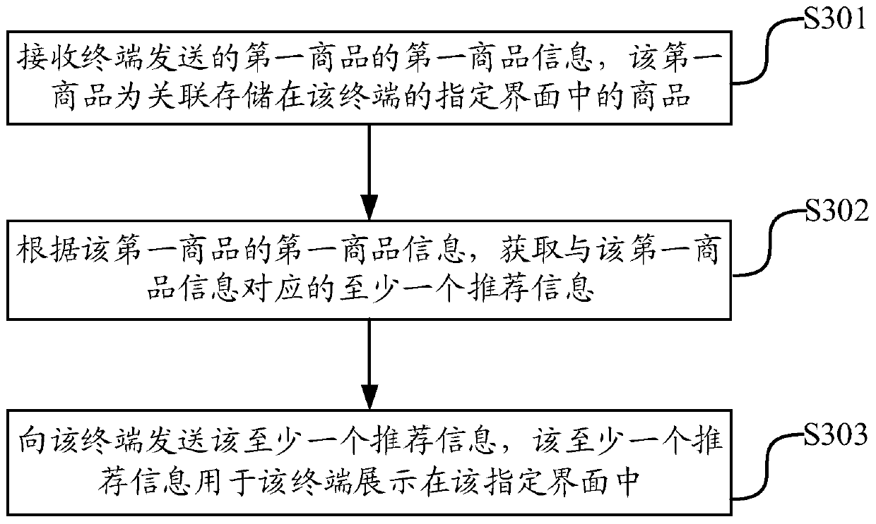 Information display method and device, terminal, server and storage medium