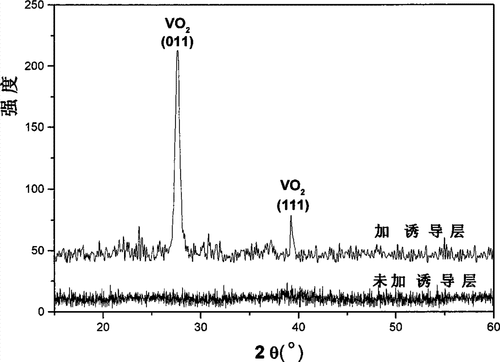 Industrial preparation method of smart glass capable of automatically regulating infrared transmittance