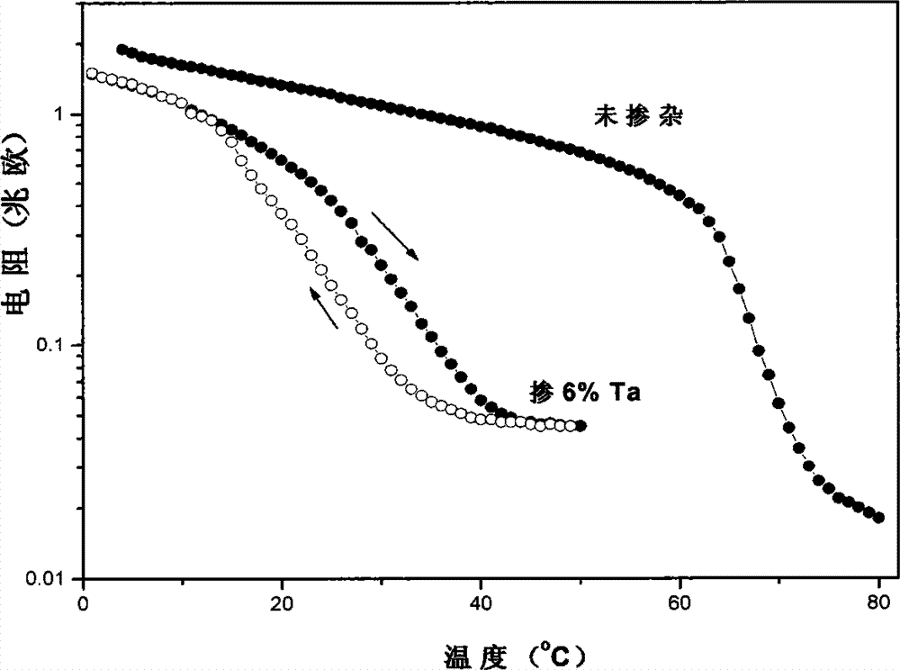 Industrial preparation method of smart glass capable of automatically regulating infrared transmittance