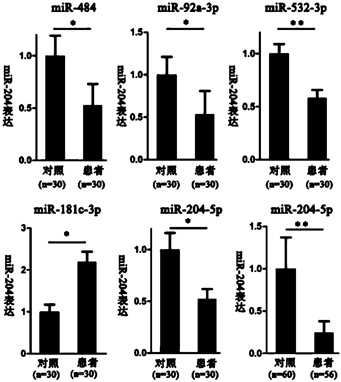 Exosome miRNA marker of rheumatoid arthritis and kit