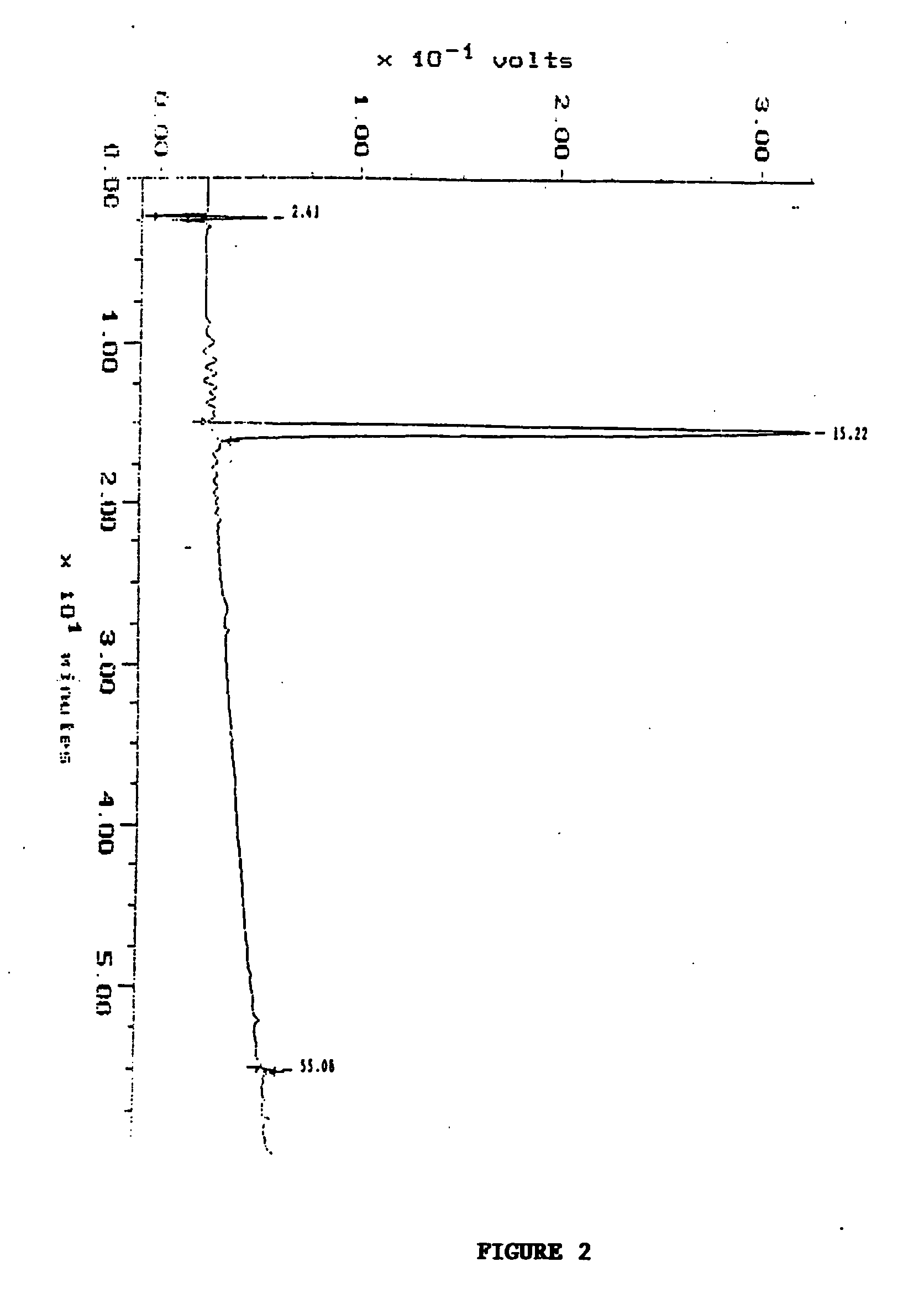 Treatment and prevention of HIV and other viral infections