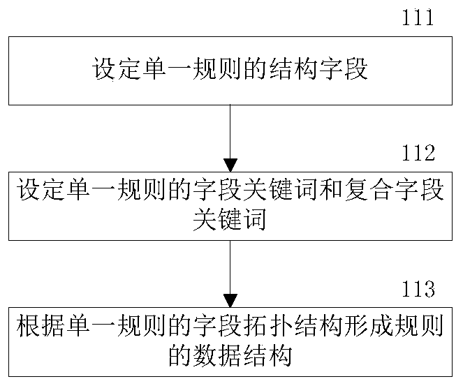 Data processing method and data processing device for classification interaction interface