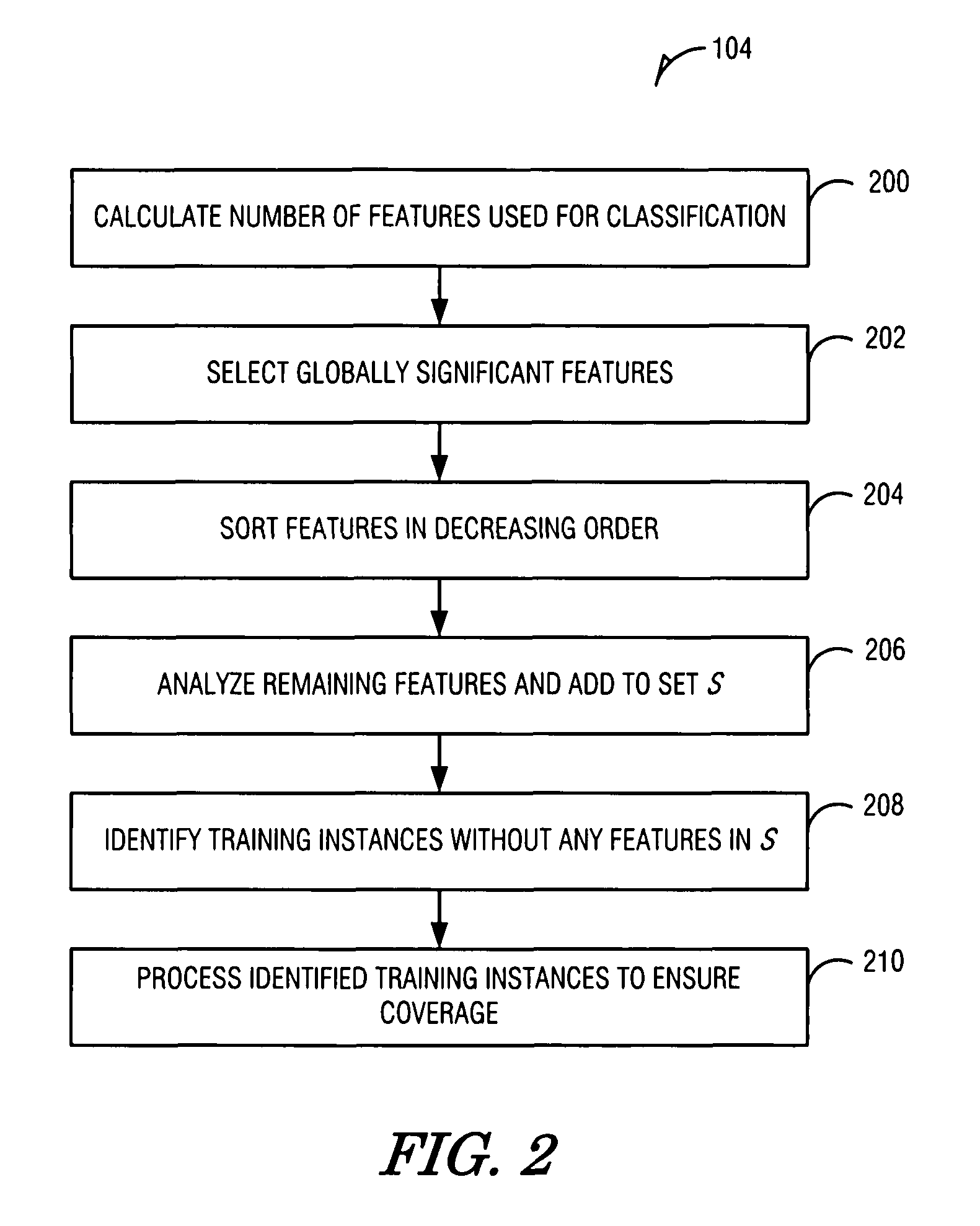 Data classification and hierarchical clustering